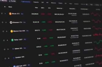 day trading bnb on bybit tutorial 15 minute timeframe