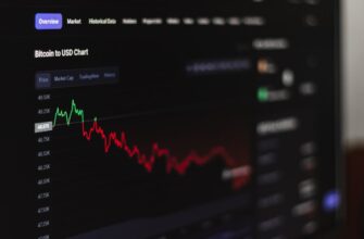 spot trading cardano on bybit profitable 5 minute timeframe
