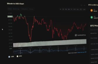 spot trading cardano on kraken best settings 5 minute timeframe